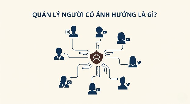 Mô hình quản lý và kết nối các người có ảnh hưởng trên nhiều nền tảng mạng xã hội.