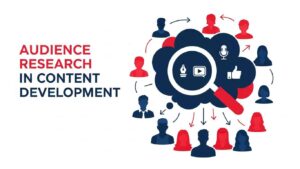 Conceptual illustration titled 'Audience Research in Content Development: Why It Matters.' The image depicts a cluster of interconnected icons and silhouettes: A central magnifying glass on a cloud/mind-map shape contains icons representing content types (pen, video player, chat bubble, thumbs-up). This central hub is surrounded by a group of red and blue human silhouettes (the Audience) connected by arrows, illustrating the process of gathering input from the audience and refining content based on that feedback