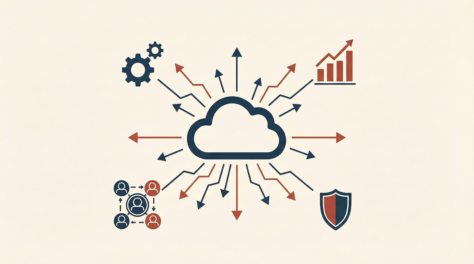 Cloud computing illustration with directional arrows showing data flow between the cloud and multiple business functions, including analytics, operations, collaboration, and security