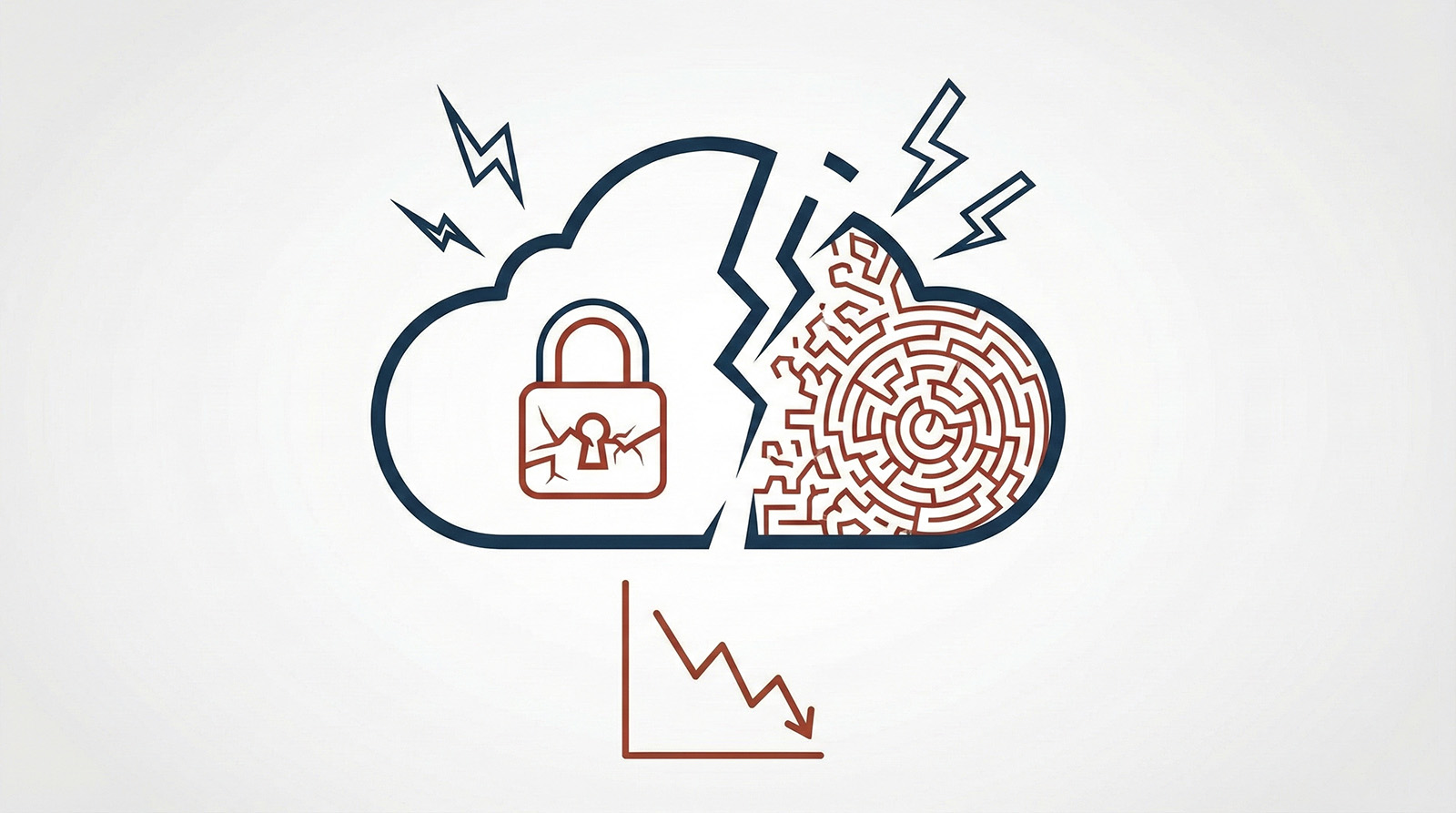 Minh họa rủi ro về bảo mật và hệ thống phức tạp trong hạ tầng điện toán đám mây dẫn đến sụt giảm hiệu quả