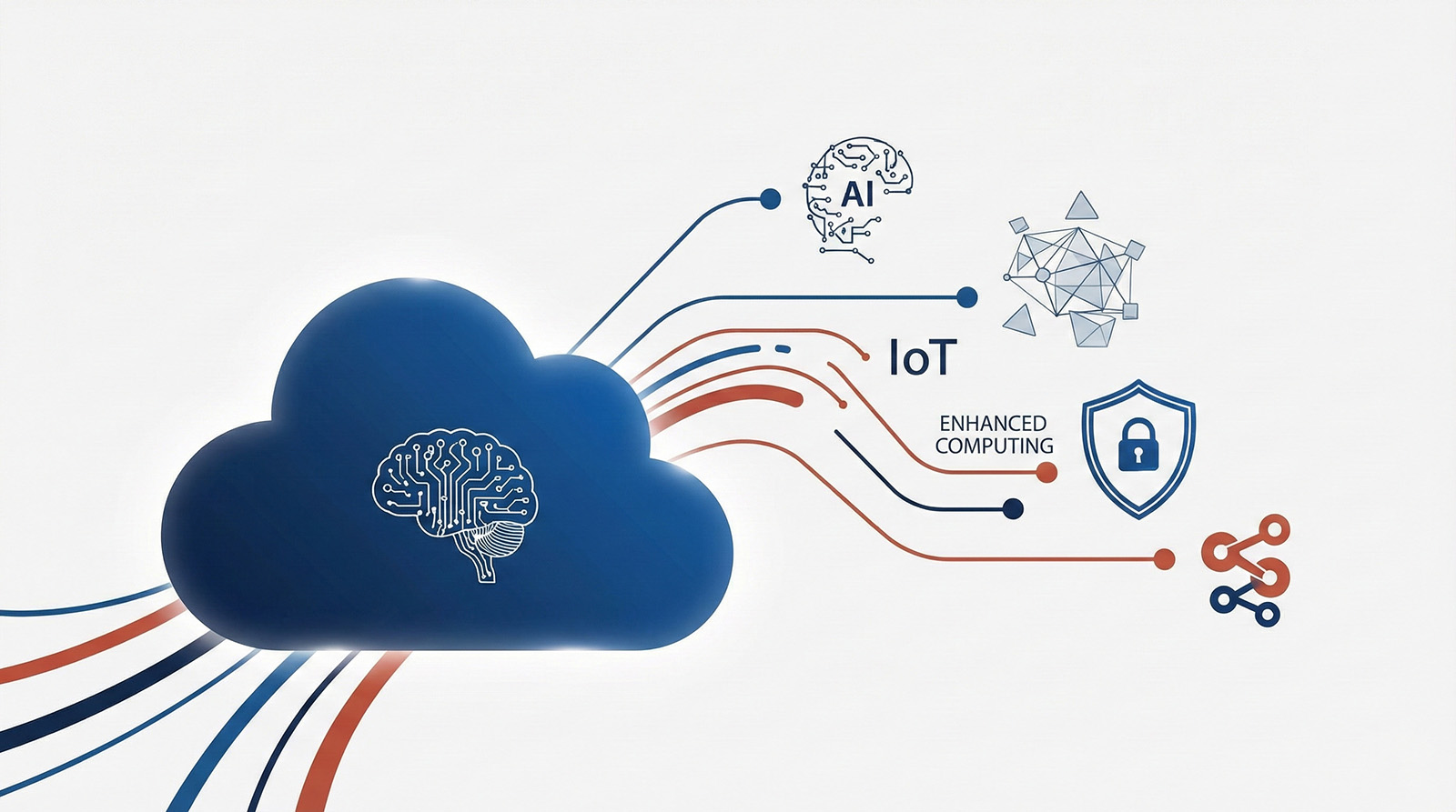 Cloud computing illustration depicting a digital cloud connected to AI, IoT, enhanced computing, and cybersecurity elements, representing the modernization of logistics operations through cloud technology.