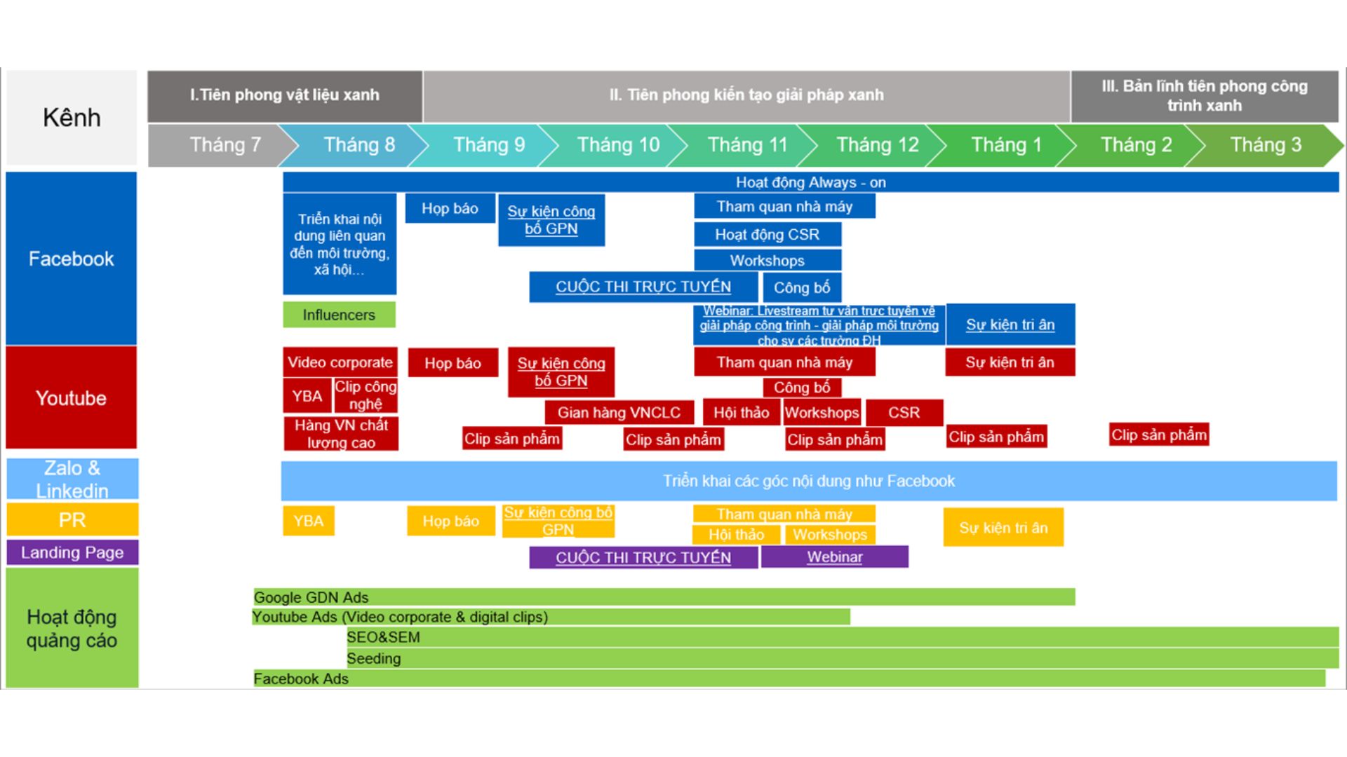 Kế hoạch chiến dịch ra măt thương hiệu