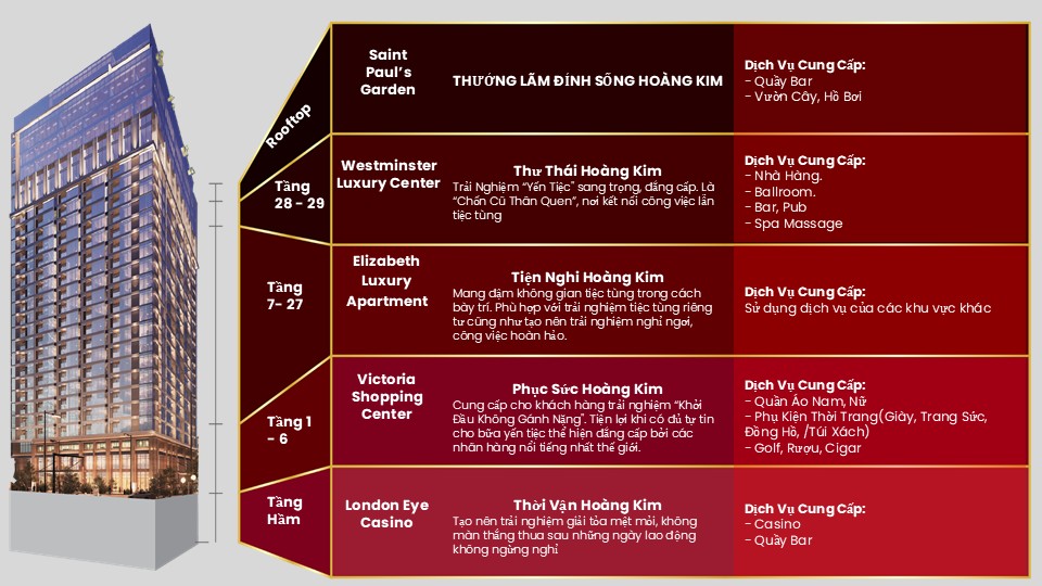 Strategic Consulting for The Royal Da Nang with building layout and service overview