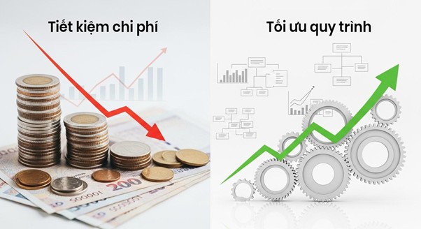 Tiết kiệm chi phí và tối ưu quy trình vận hành