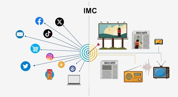 Comparison visual showing integrated marketing communications (IMC) with multiple digital touchpoints versus traditional advertising channels