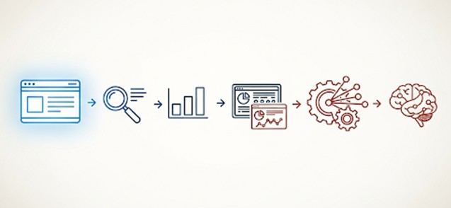 Quy Trình Phân Tích & Tối Ưu