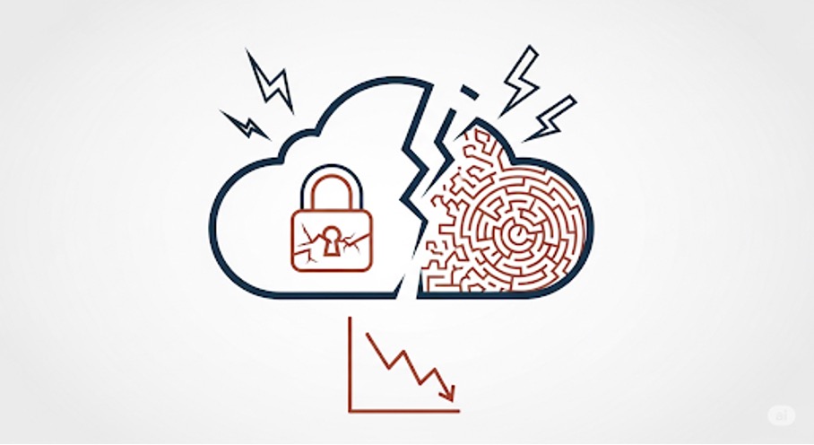 Minh họa rủi ro về bảo mật và hệ thống phức tạp trong hạ tầng điện toán đám mây dẫn đến sụt giảm hiệu quả