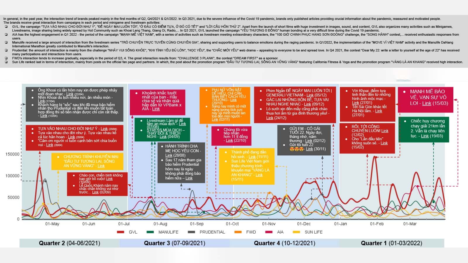 Quy trình Social Listening hỗ trợ thiết lập Báo cáo sức khỏe thương hiệu định kỳ.