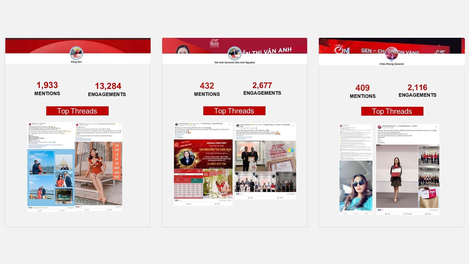 Social media impact analysis of Generali insurance agents acting as brand ambassadors to drive organic engagement and product awareness.