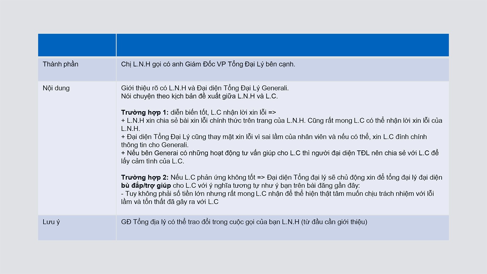 Strategic crisis response scenarios and empathy-based communication framework for Generali Vietnam.