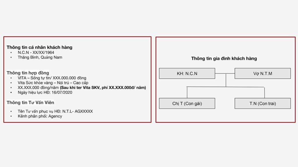 Information of Mr. N and relevenats