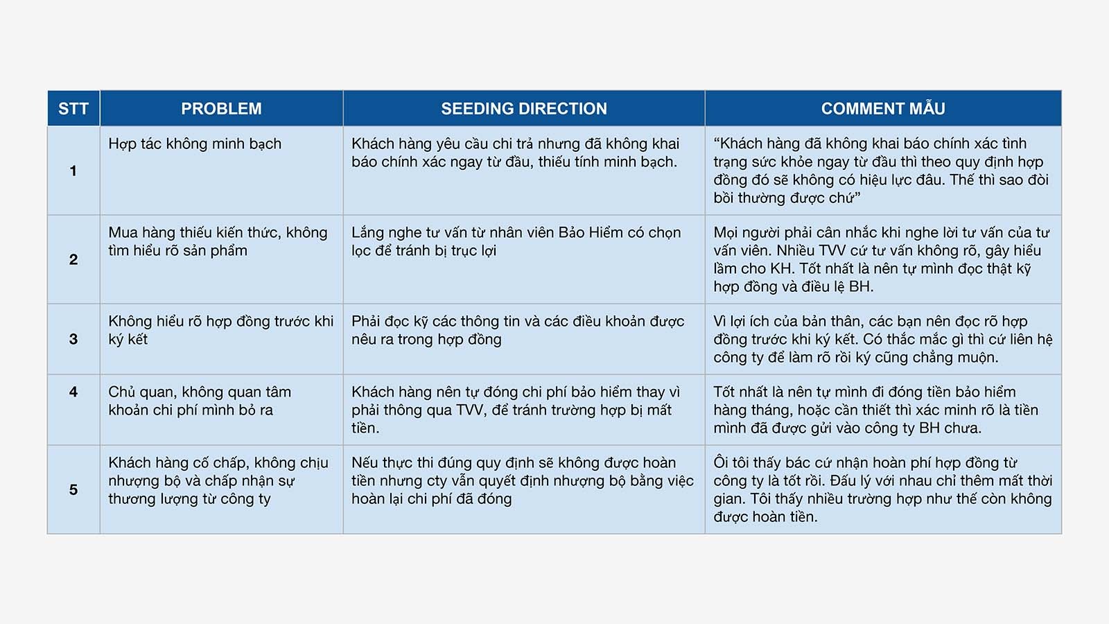 strategy supporting Risk Navigation & Data management.