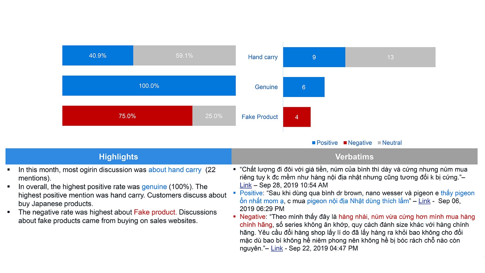 Social Listening process supporting Campaign Tracking & Consumer Insight.