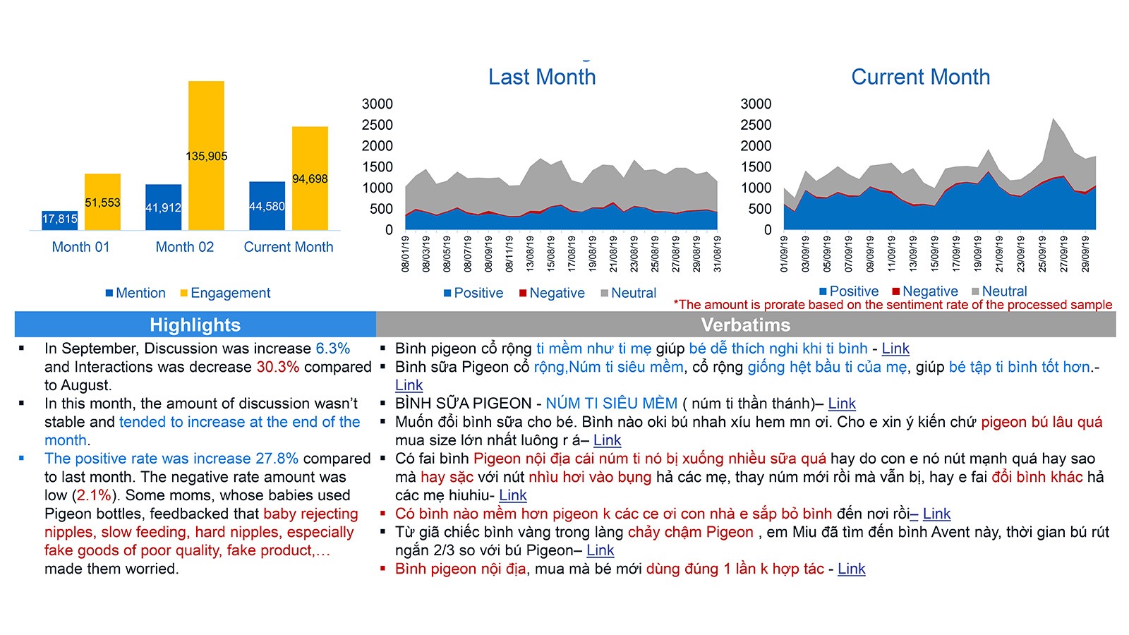 Campaign Tracking & Insight analysis on hand-carry vs. genuine product perception.