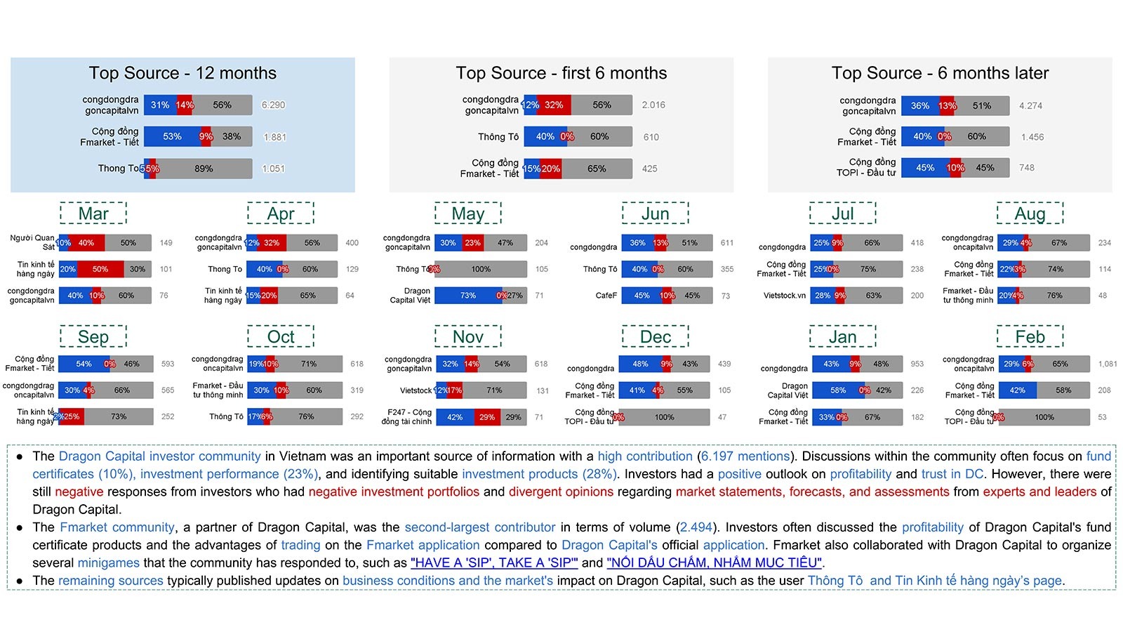 Social listening for Brand Health