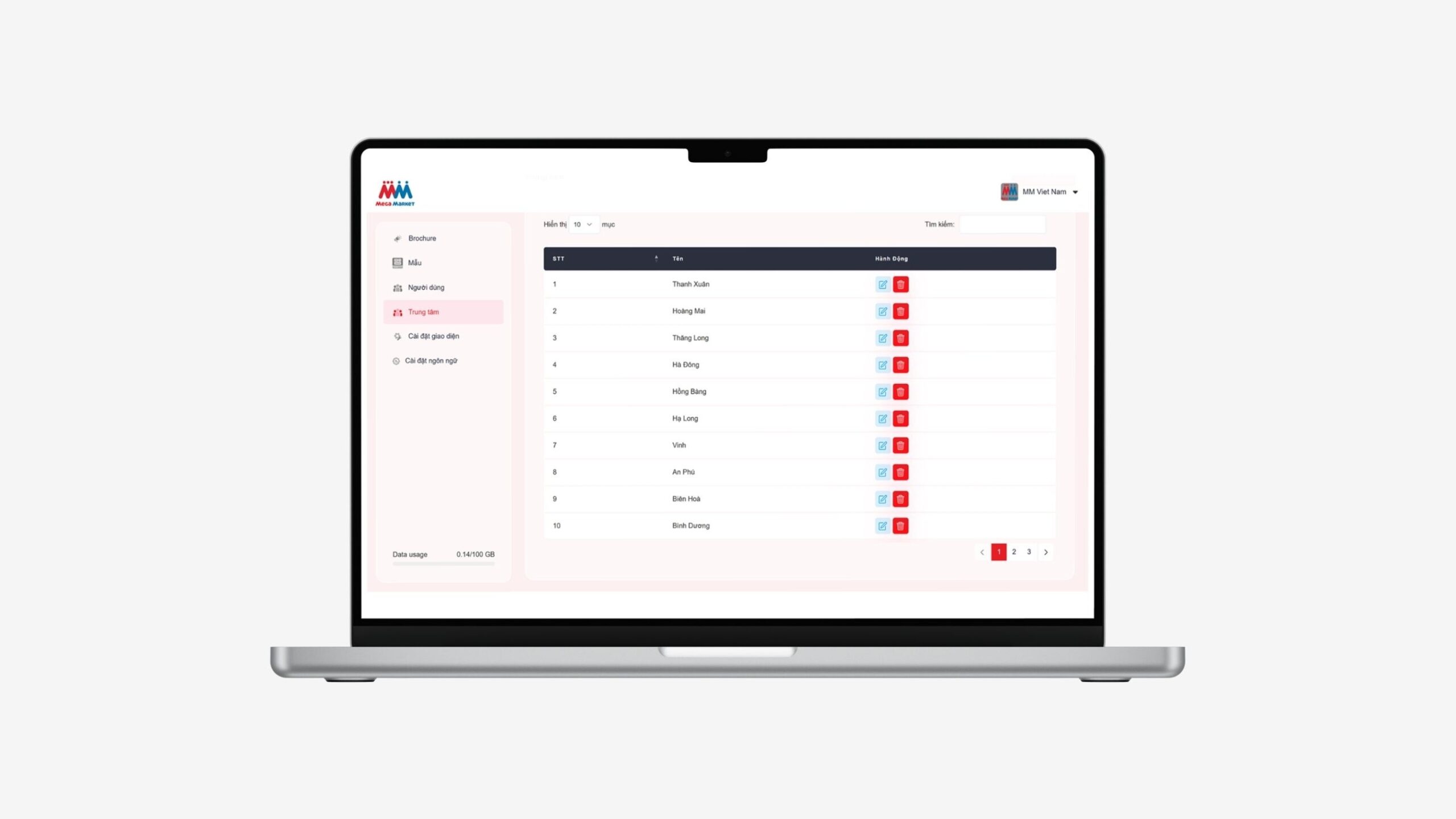 Màn hình quản lí danh sách các trung tâm của MM Mega Market trêm MM Library Platdform